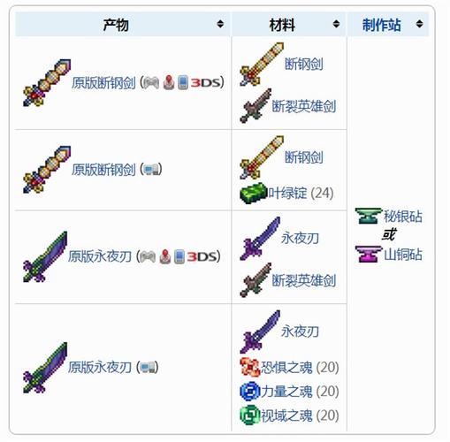 泰拉瑞亚泰拉之刃合成（打造泰拉瑞亚最强武器）  第2张