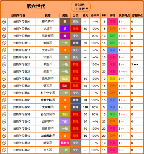 口袋妖怪白攻略（捕获稀有精灵的高效方法）  第1张