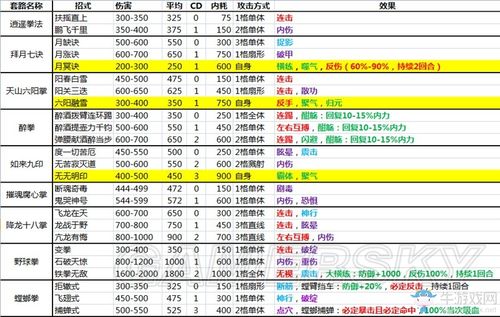 侠客风云传4个隐藏武功（侠客风云传秘籍武功一览）  第3张