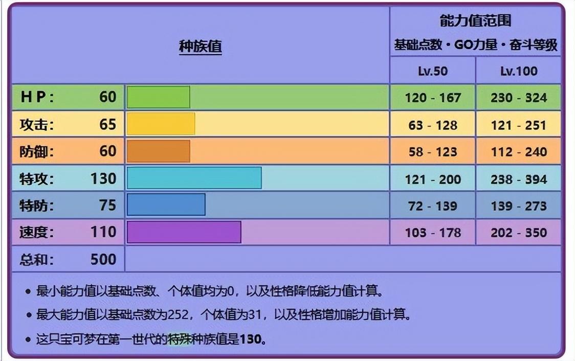 鬼斯通几级进化为耿鬼（不通讯怎么进化成耿鬼）  第3张