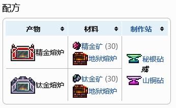泰拉瑞亚熔炉合成表详解（泰拉瑞亚熔炉各种物品合成一览）  第2张