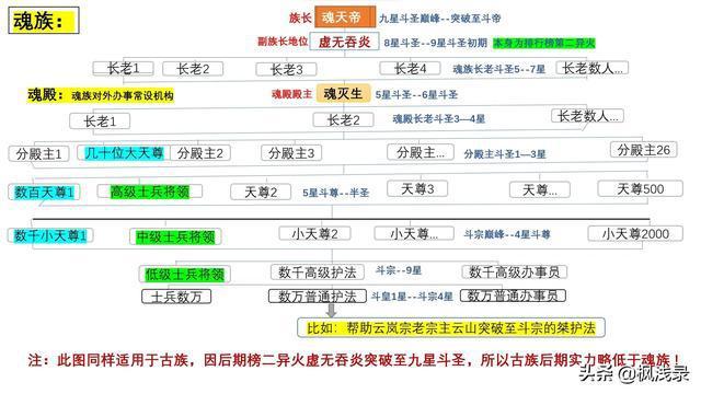 魂族实力排名(魂殿实力排行榜)