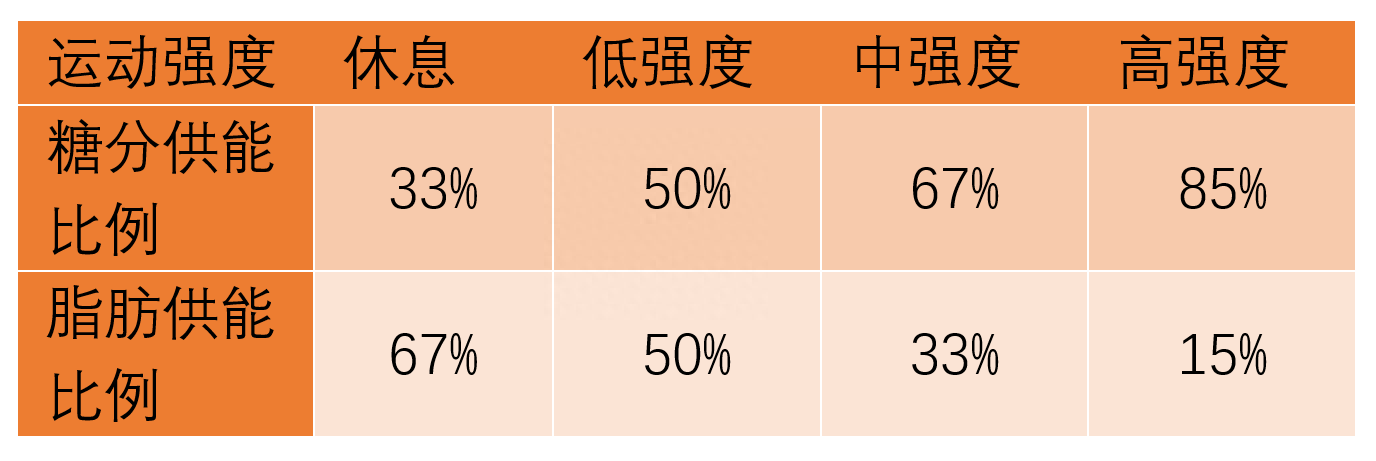 跑步一公里消耗多少卡路里（跑步消耗多少卡路里的计算公式）  第2张