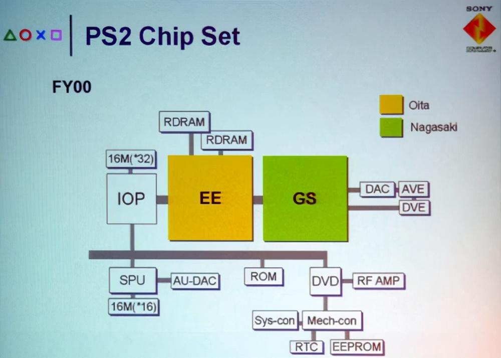 ps2模拟器金手指使用图文教程（ps2模拟器对应按键是什么）  第8张