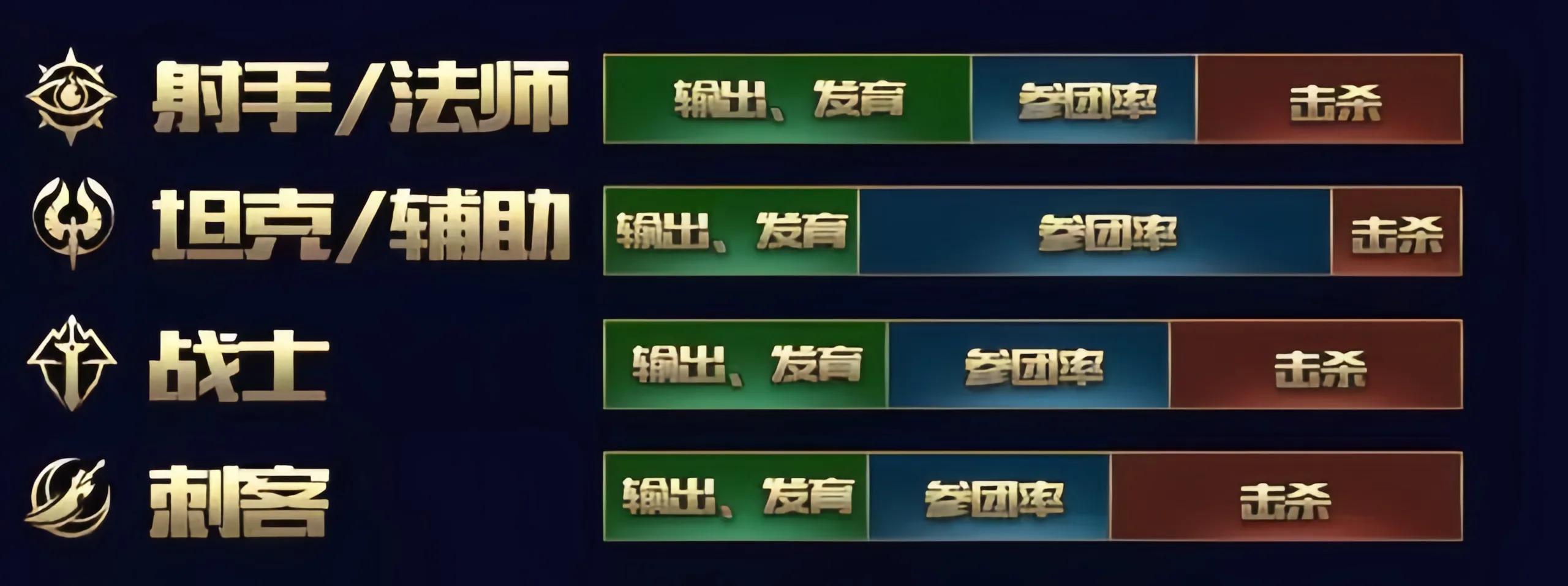 王者荣耀评分标准及评分细则（王者荣耀比赛考核标准）  第6张