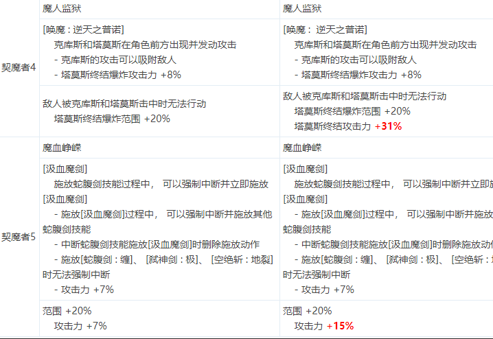 契魔者护石推荐攻略大全（契魔者走什么属性强化）  第4张