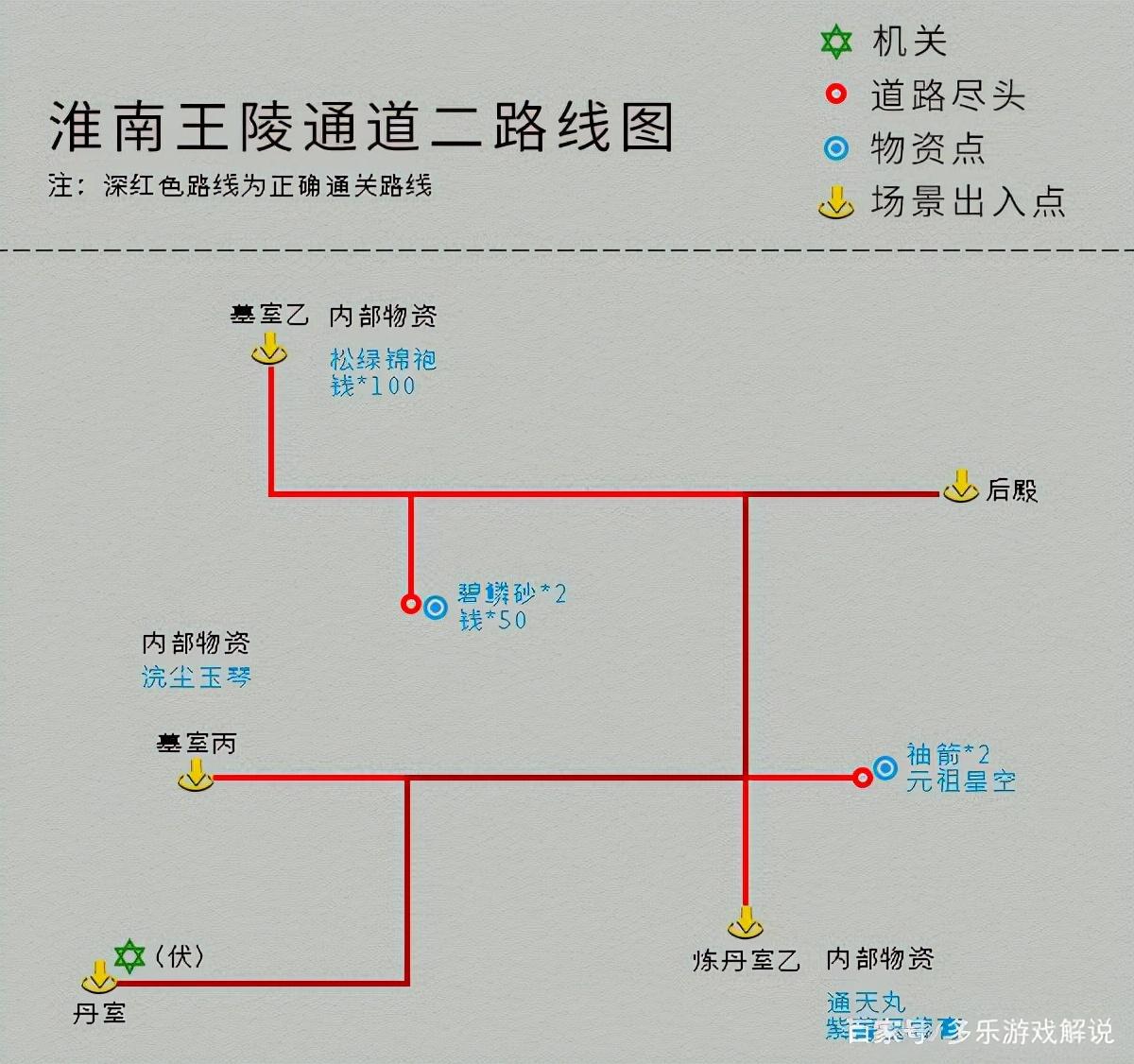 仙剑四攻略图文超级详细（仙剑奇侠传4主线支线全攻略）  第17张