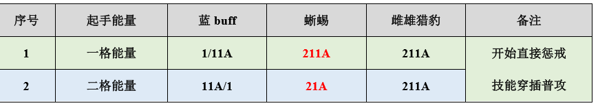 王者荣耀曜怎么玩才厉害 曜玩法思路及连招讲解  第8张