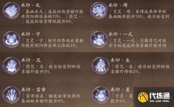 阴阳师契灵玩法怎么玩 阴阳师契灵玩法介绍  第3张