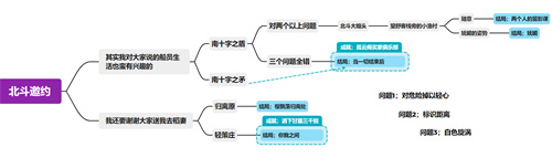 原神北斗邀约任务怎么完成 北斗邀约任务全流程攻略  第1张