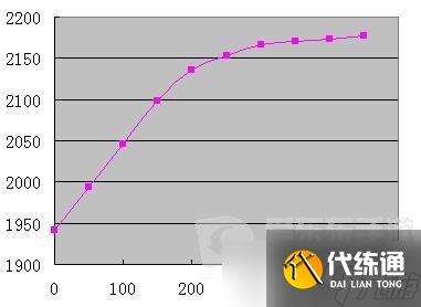 魔兽世界tbc猎人急速流怎么玩 tbc猎人急速流玩法攻略  第3张