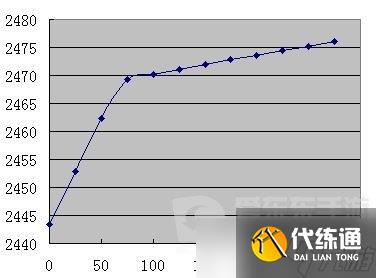 魔兽世界tbc猎人急速流怎么玩 tbc猎人急速流玩法攻略  第2张