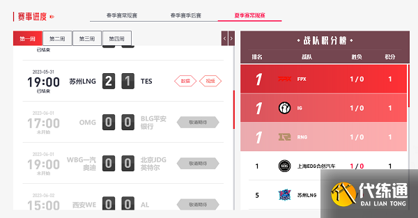 英雄联盟2023lpl夏季赛赛程表一览  第2张