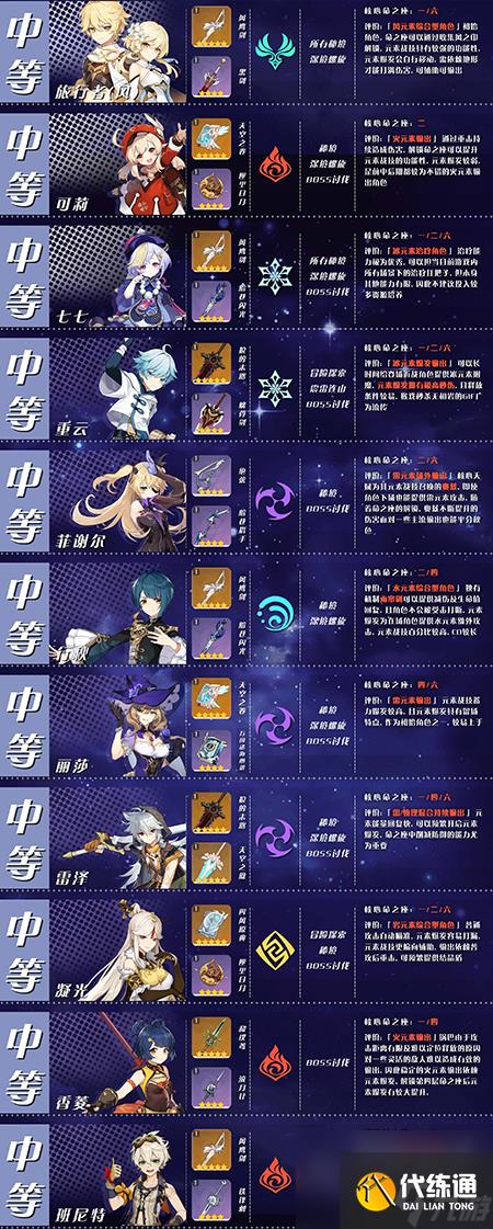 原神5星角色大全  第3张