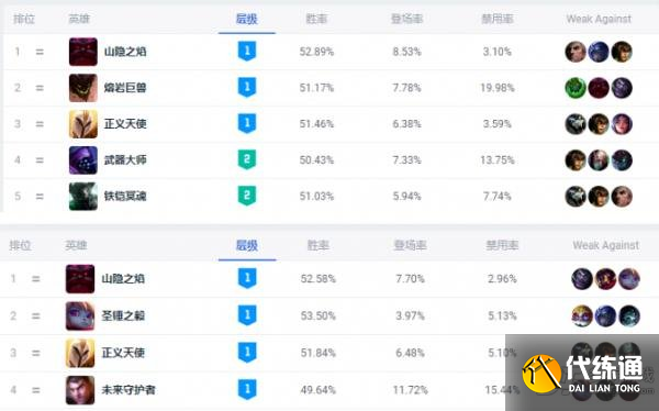 英雄联盟最强坦克奥恩怎么玩 符文出装打法推荐  第2张