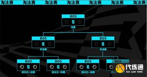 《英雄联盟》s13世界赛赛程介绍  第4张