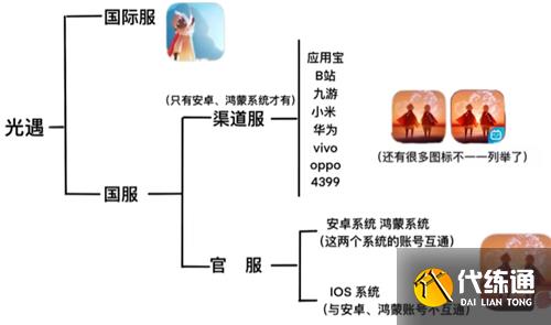 光遇国际服和国服区别介绍  第1张