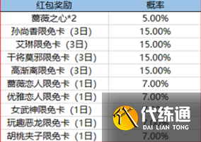 王者荣耀蔷薇之心怎么获得2022年 王者荣耀蔷薇之心获得方法2022  第4张