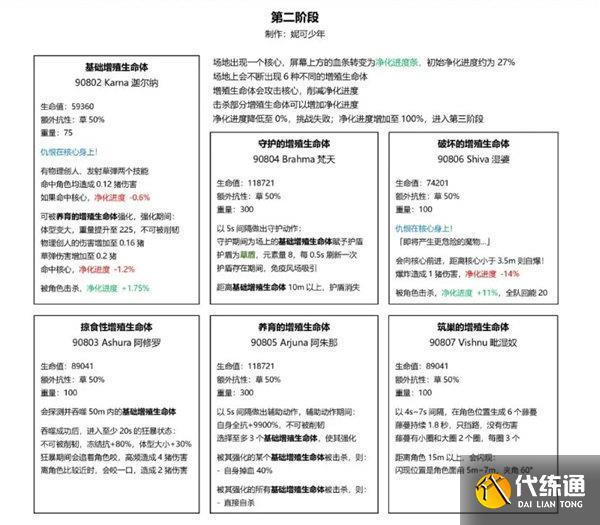 原神草龙王周本怎么打 草龙王周本打法攻略[多图]  第3张