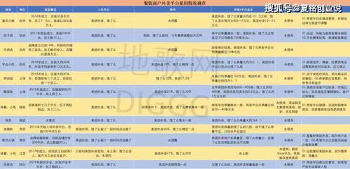 梦幻西餐厅攻略：从选址到经营，轻松打造人气餐厅！  第7张