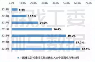 独家解析wap手机游戏市场爆发：行业趋势、经典案例与盈利模式！  第3张