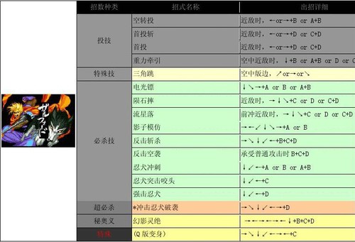 侍魂2出招表带图 人物出招表大全  第9张