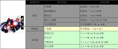 侍魂2出招表带图 人物出招表大全  第5张