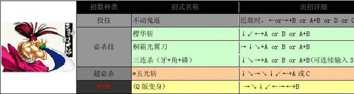 侍魂2出招表带图 人物出招表大全  第3张