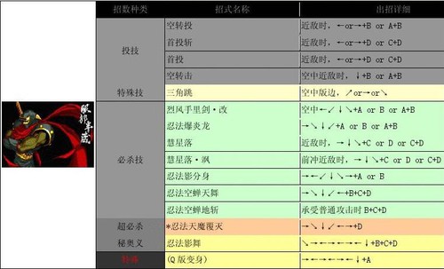 侍魂2出招表带图 人物出招表大全  第8张