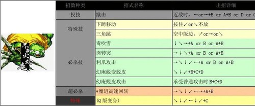 侍魂2出招表带图 人物出招表大全  第15张