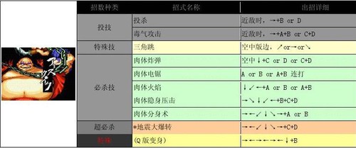 侍魂2出招表带图 人物出招表大全  第10张