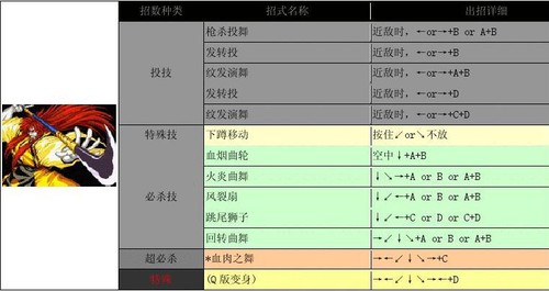 侍魂2出招表带图 人物出招表大全  第11张