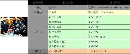 侍魂2出招表带图 人物出招表大全  第20张