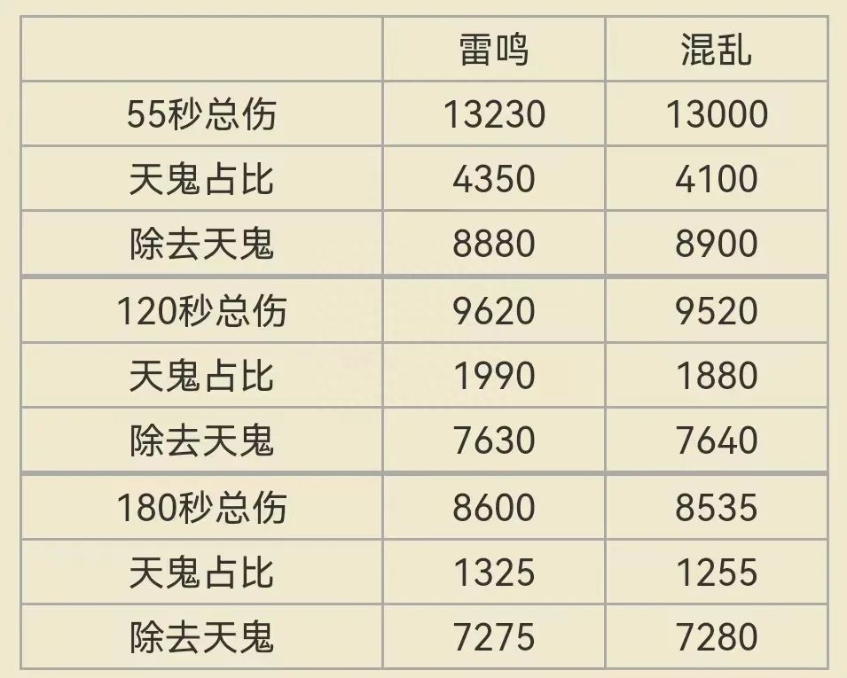 邪dk输出手法大全（最厉害的邪dk攻略来啦!）「知识库」  第5张