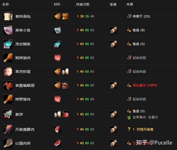 魔兽tbc烹饪攻略1~300-魔兽世界tbc烹饪1-375攻略