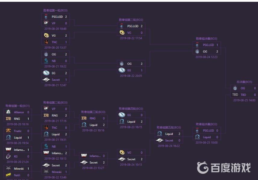 dota2ti9是哪一年？（ti9比赛时间）  第2张