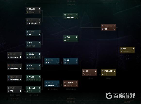 DOTA2ti8赛程是什么？（DOTA2ti8赛程）  第2张