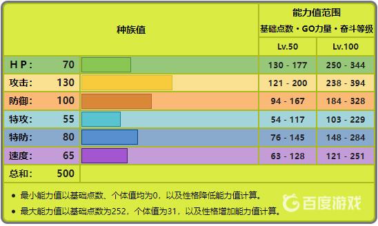 剑盾巨钳螳螂种族值是多少？（宝可梦剑/盾种族值）  第3张