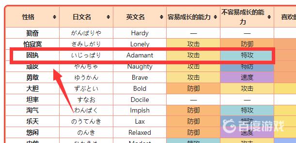 宝可梦：剑/盾咬咬龟什么性格好？（宝可梦固执性格）  第3张