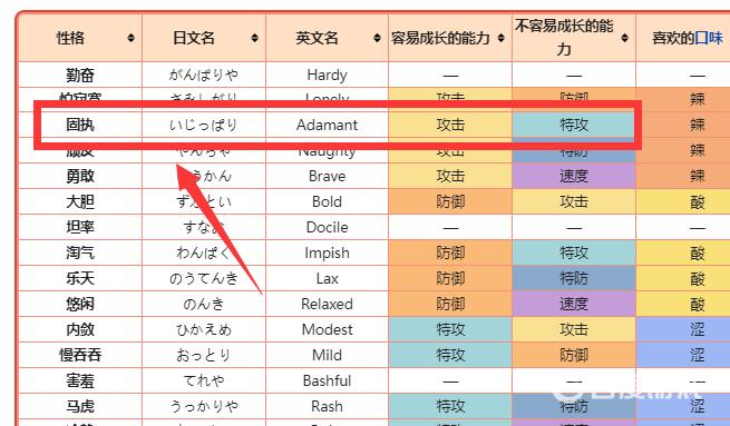 宝可梦剑盾的顽皮熊猫性格有什么推荐？  第3张