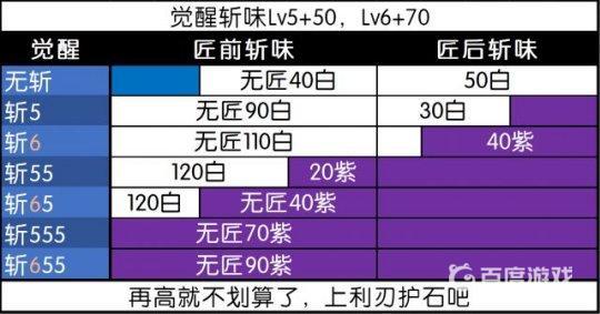 怪物猎人世界紫斩和白斩伤害哪个高？（怪物猎人：世界紫斩）  第3张