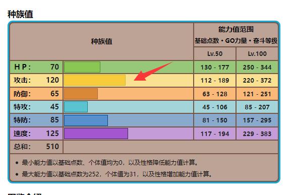 剑盾玛狃拉性格招式怎么搭配厉害？（宝可梦暗袭要害）  第3张