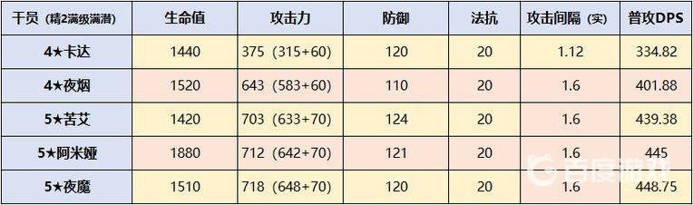 术师卡达的强度、泛用性如何？上下位替代是谁？（卡达强度）  第2张