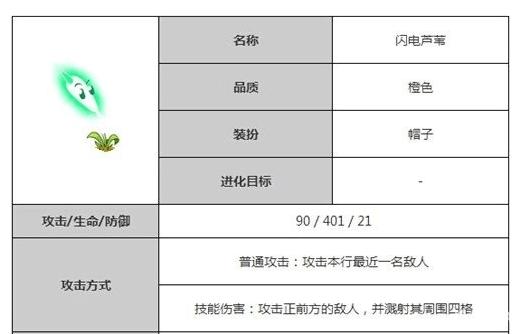 植物大战僵尸2闪电芦苇值得培养吗？