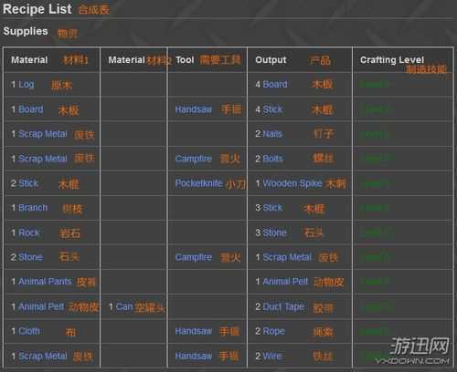 unturned合成表攻略_Unturned物品合成表大全