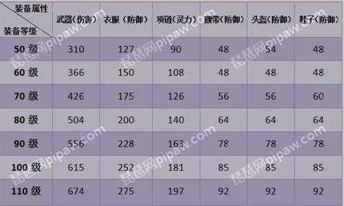 神武60武器满攻攻略_神武4手游60装备满属性60装备满属性上限  第1张