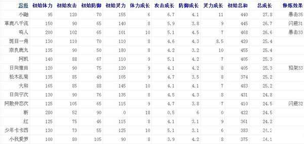 忍将手游上忍综合实力排名  第3张