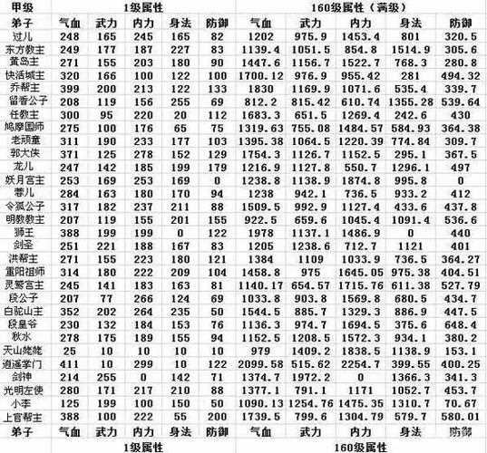 武侠q传装备出处攻略_武侠q传甲级装备掉落一览表  第1张