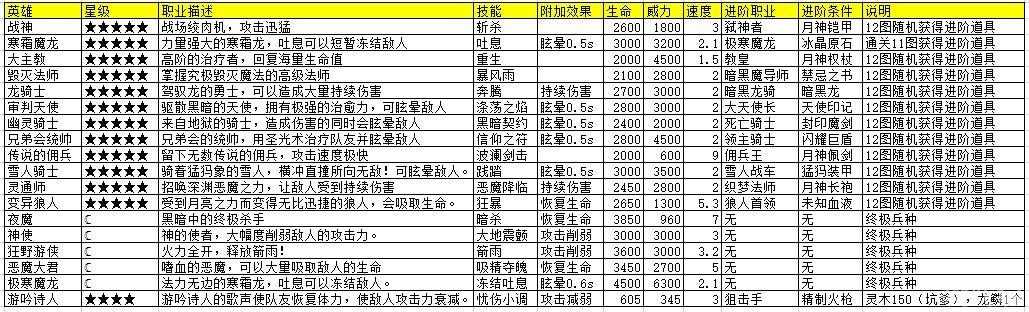 骑士掠夺者攻略_地下城堡掠夺者和魔法骑士比较分析  第1张