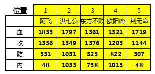 大掌门血战计算器攻略_大掌门增加新NPC数据的血战计算器  第3张